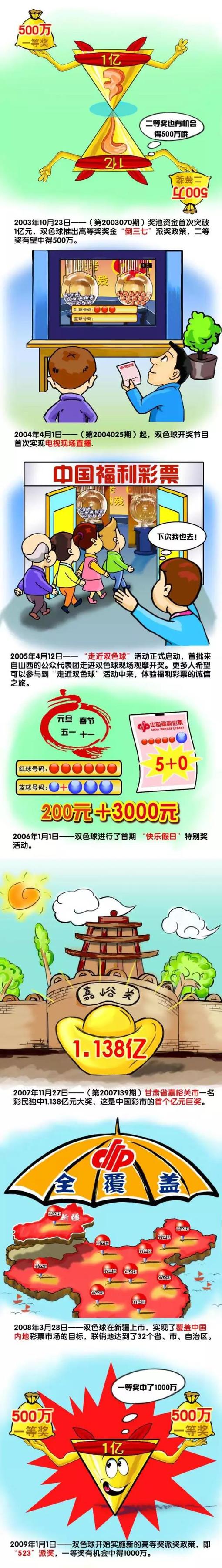 易边再战，公牛在进攻端找到节奏略微将分差缩小，不过无奈此前分差太大，第四节沦为垃圾时间，不过76人最后8分多钟一分未得，最终76人110-97轻松复仇公牛。